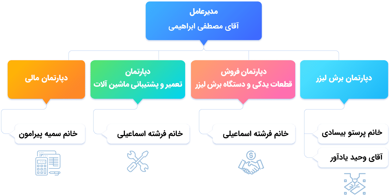 چارت سازمانی مجموعه صدرا لیزر